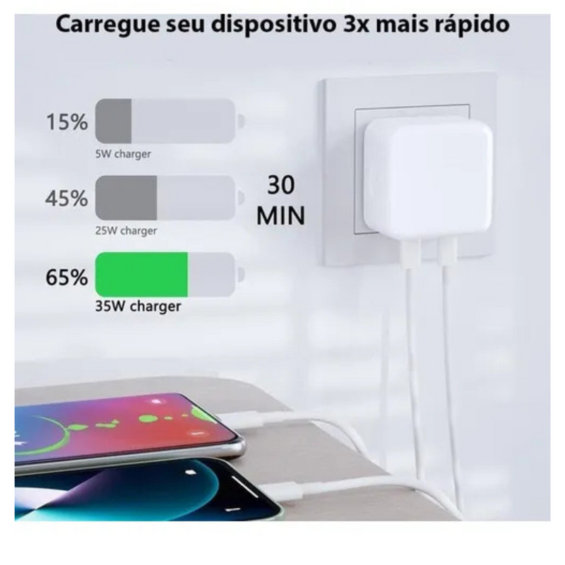 TurboCharge Duo - Carregador Rápido USB-C com Duas Portas